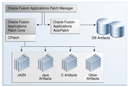 patch level oracle apps